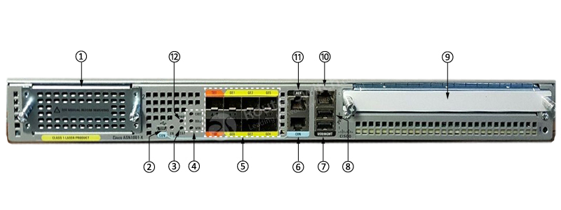 思科 ASR1001-X 前面板
