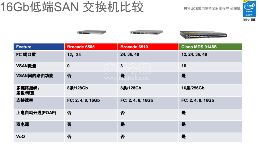 思科光纖交換機 MDS 9184S和博科6505，6510比較！明顯優(yōu)勢??！