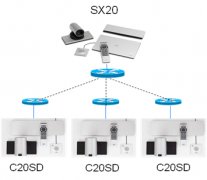 CTS-SX20N-C-12X-K9 思科(CISCO)高清1080P 12倍變焦視頻會(huì)議