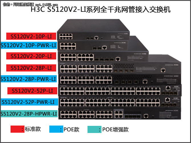 H3C S5120V2-LI真正的企業(yè)組網(wǎng)“多面手”